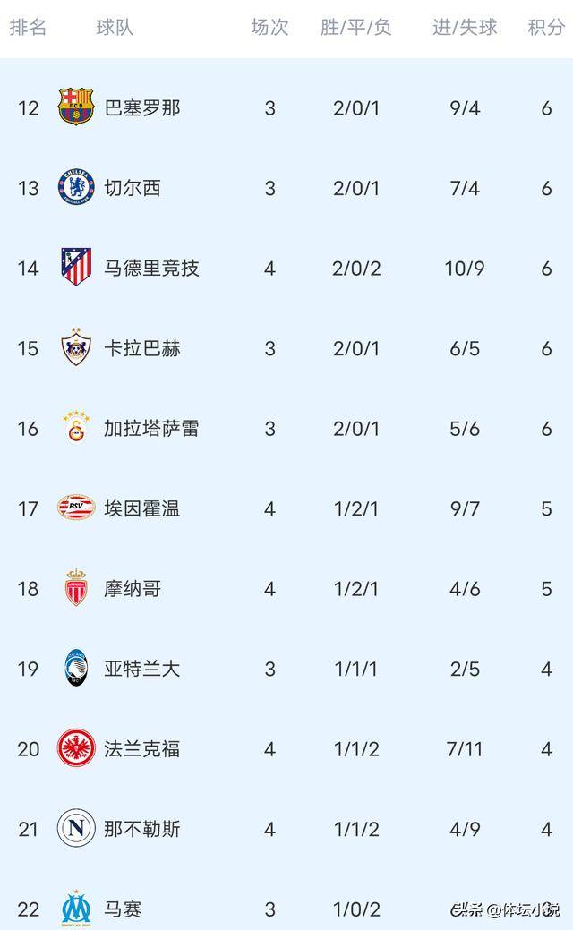 阿森纳碾压巴黎，格纳布里刷新纪录